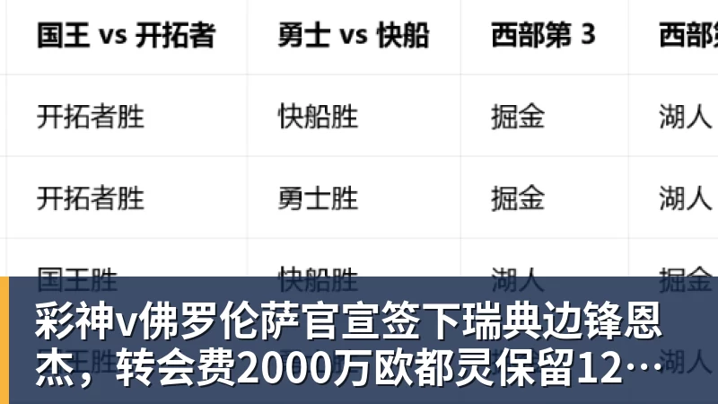 佛罗伦萨官宣签下瑞典边锋恩杰，转会费2000万欧都灵保留12%分成